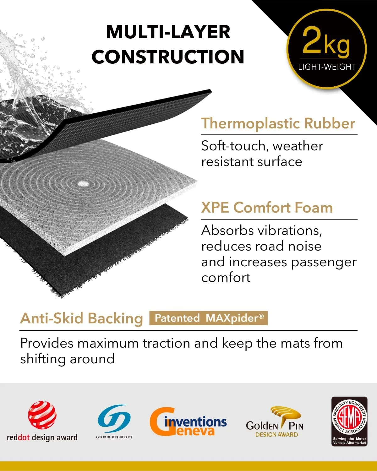 3D MAXpider L1MT01021509 All-Weather Floor Mats for Mitsubishi Outlander 2007-2020 Custom Fit Car Floor Liners, Kagu Series (2nd Row, Black)