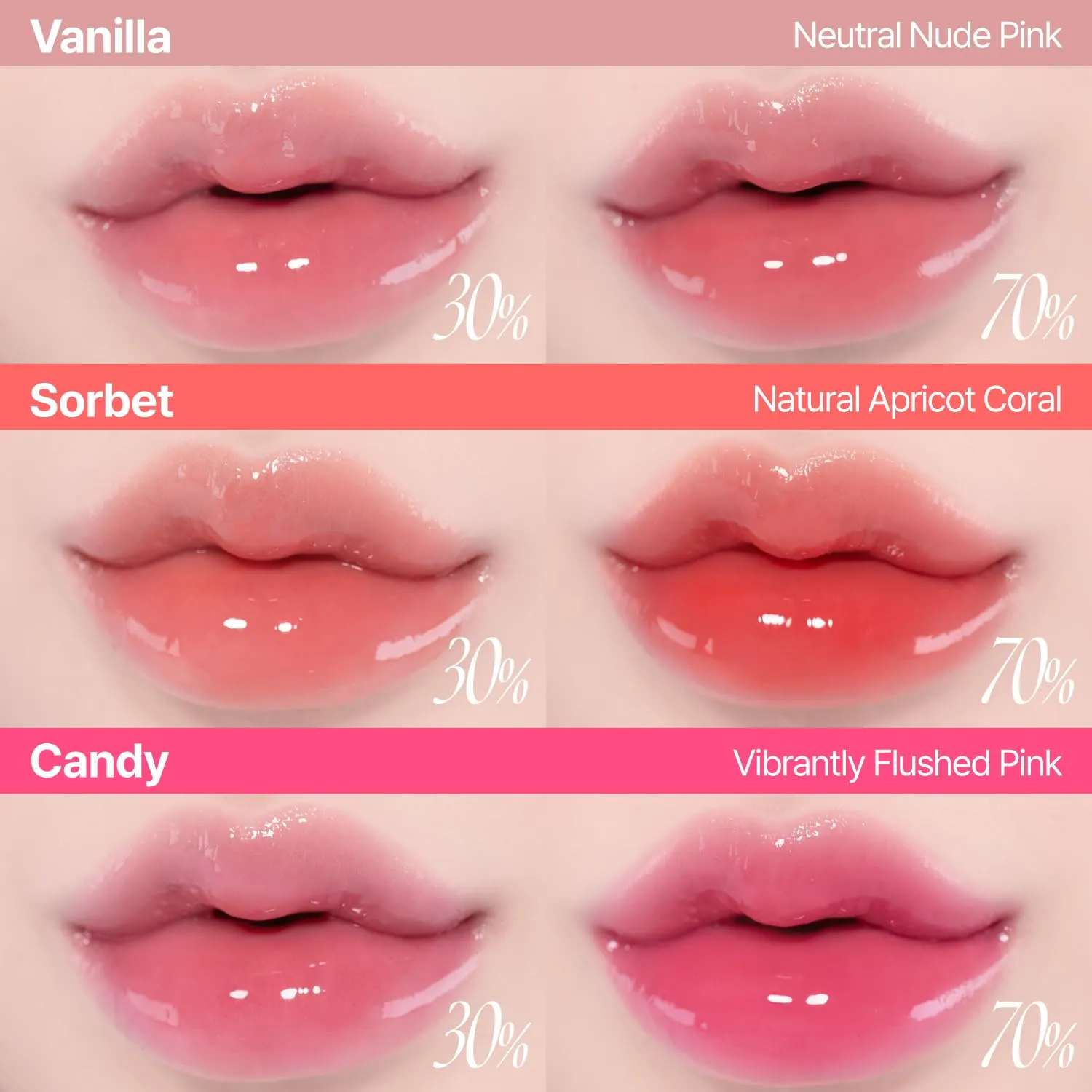 3D Voluming Gloss 70% (Rich) | Candy 70% l High Shine, Non-Sticky Lip Gloss for Makeup | Long-Lasting, Moisturizing Gel Formula | 30%, 70% Pigment Options | 5.3g