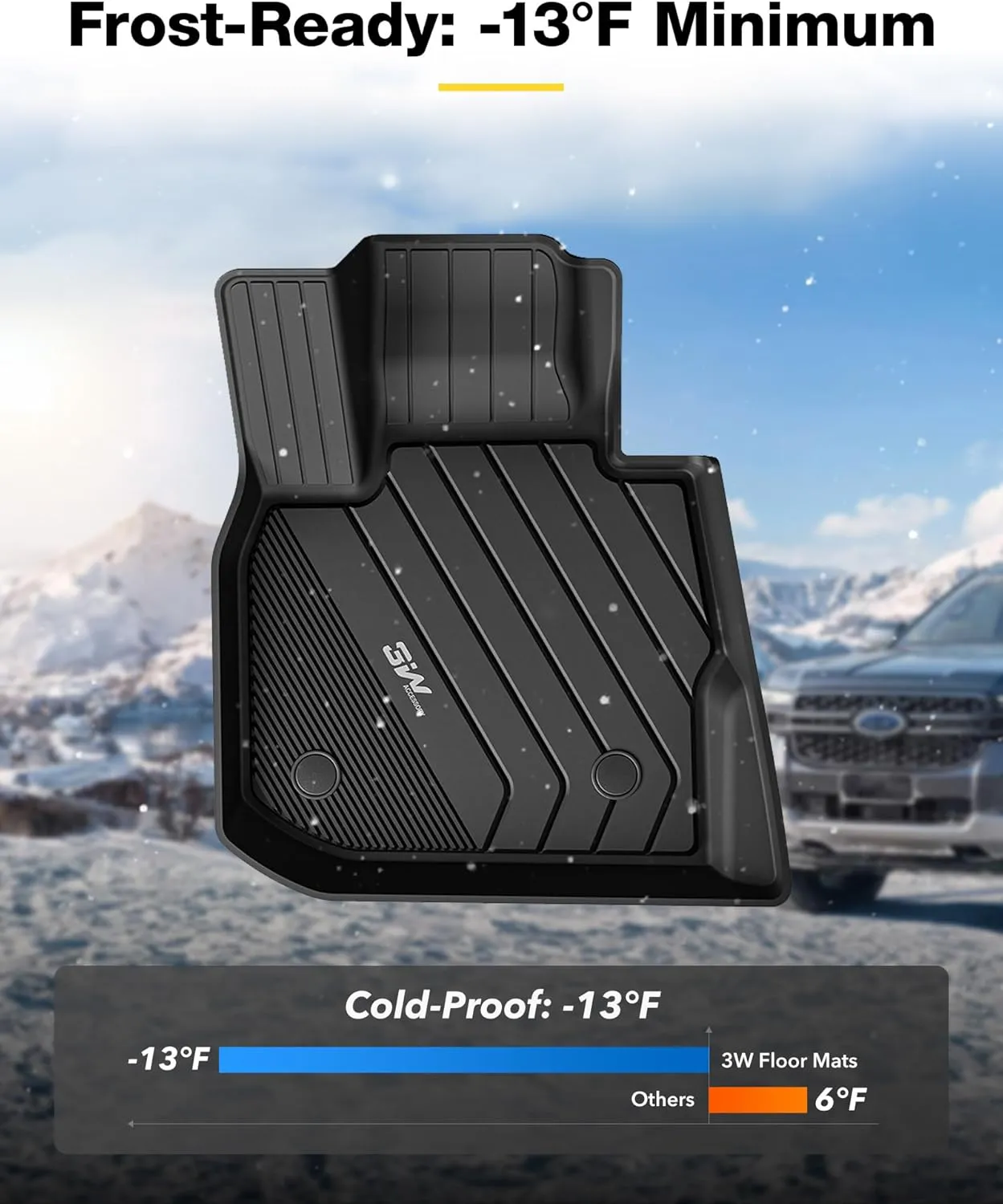 3W 2018-2024 BMW X3 Floor Mats & Cargo Liner, All Weather TPE BMW X3 Accessories Custom Fit for X3 30i M40i X3M Car Mats (Only for car Without Spare tire) (Don't Fit X3 30e), 6PCS