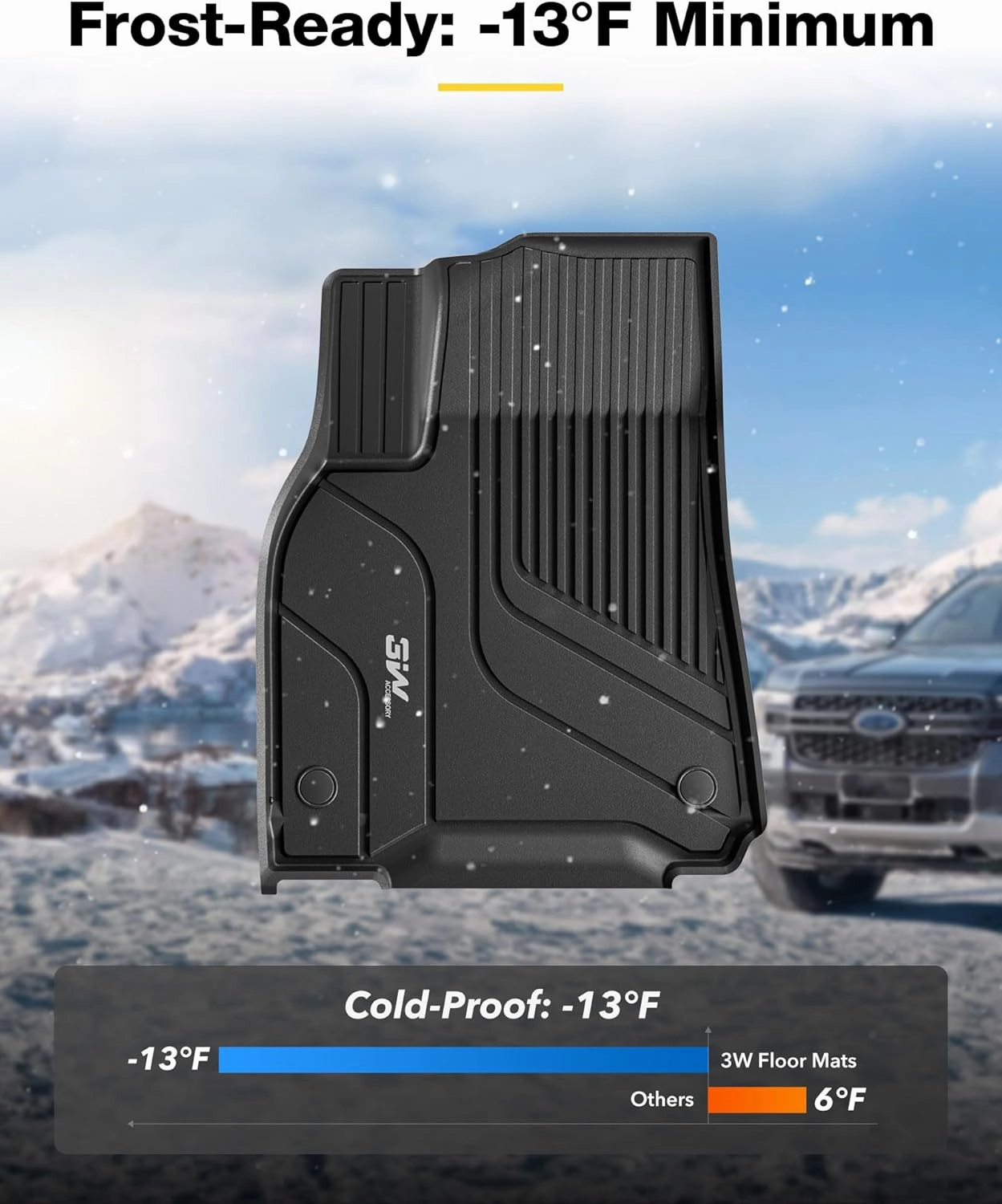 3W Tesla Model Y Floor Mats, TPE Floor Liner for Tesla Model Y 2020-2024, Full Set Black Floor Mats, Cargo Liner and Rear Seat Back Mats Accseeories for Tesla 5-Seater(Not for Juniper)