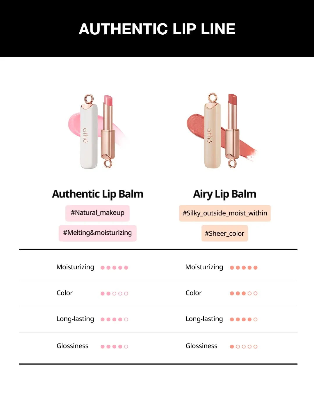 ATHÉ Authentic Lip Balm 01 AUTHENTIC (Tinted), Lightweight Wear & Plumping Lips without Stickiness, Moisturizing & Nourishing Plant-Based Vegan Chapstick for Dry, Petrolatum Free, Cruelty-Free