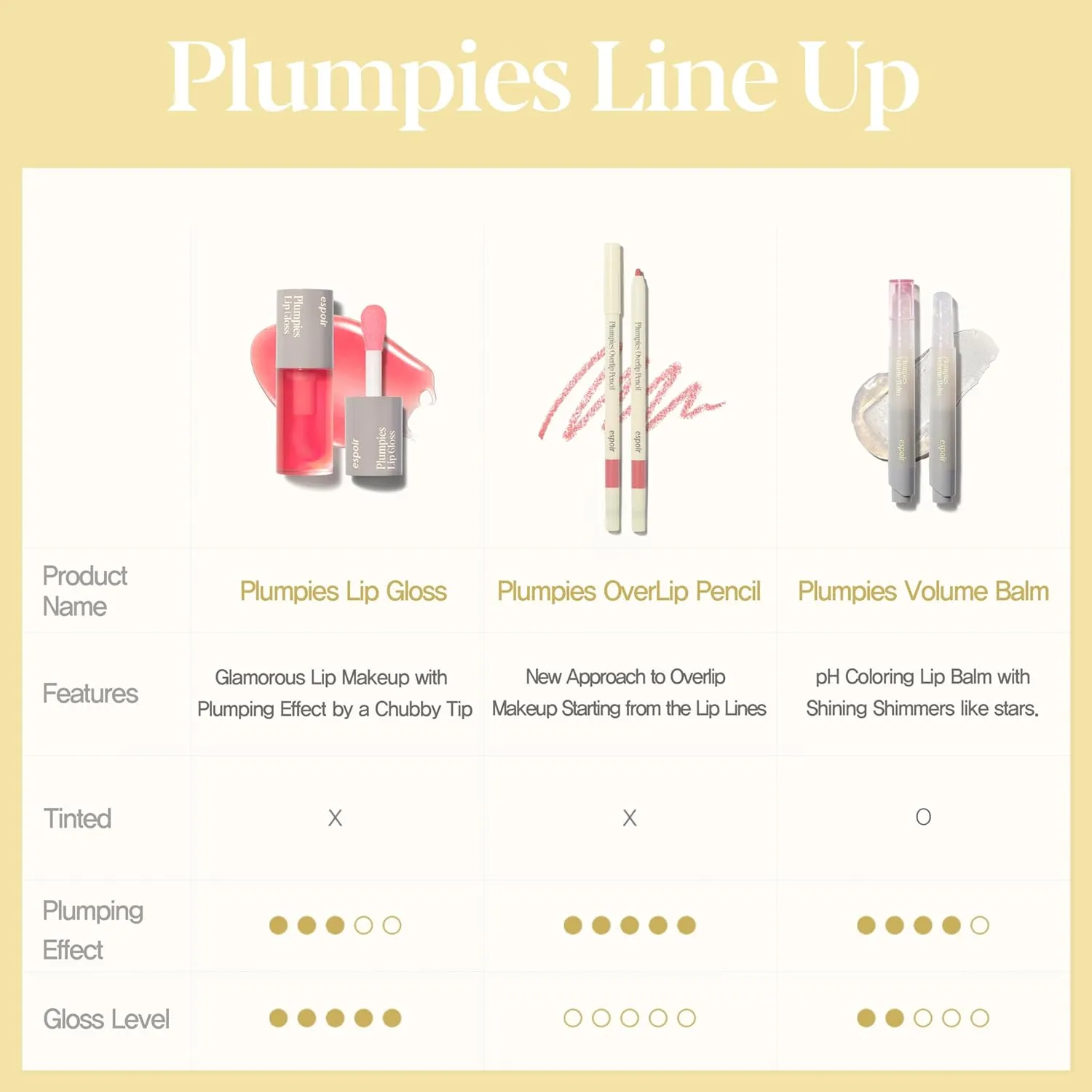 espoir Plumpies Lip Colloection Lip Gloss #Cherry Bear │High-Glossy Lip Gloss with a Chubby tip │ Voluminous Lip Makeup with Plumping Effects │ Naturally Saturated Red Color │ No glitters