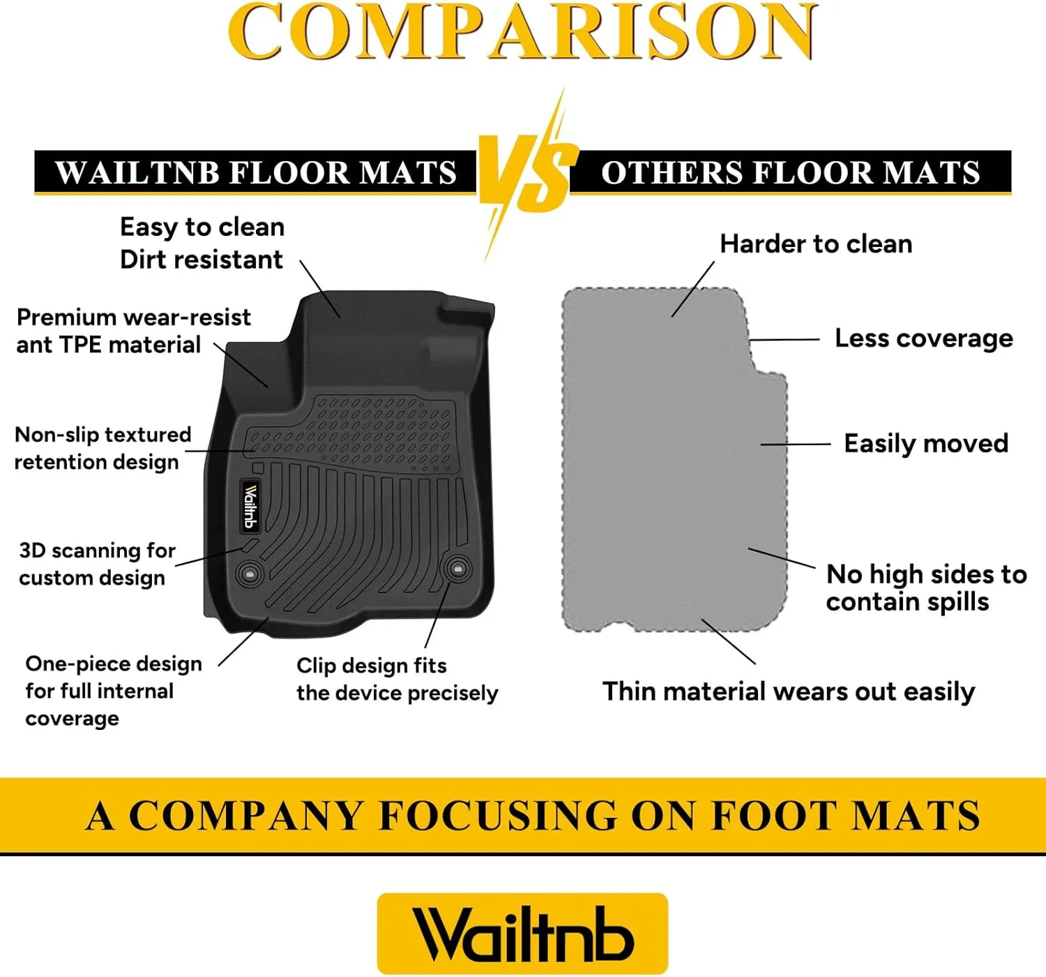 Floor Mats & Cargo Liner for Chevrolet Suburban & Yukon XL 2015-2020 All Weather Custom Fit Chevy Suburban & Yukon XL 2015-2020 Waterproof Durable Easy to Clean Accessories