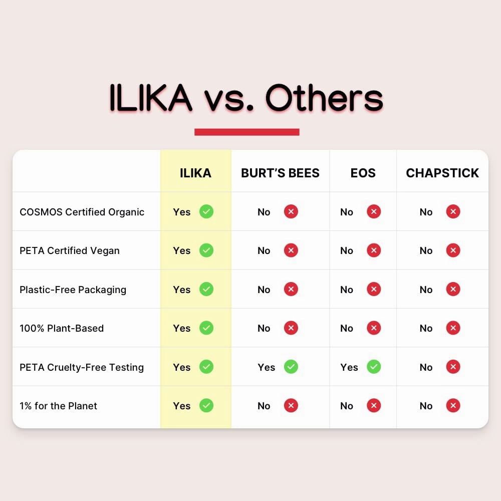 ILIKA Lip Balm, Plastic-free, 2X Volume, Organic,100% Plant-Based, COSMOS Certified Organic, PETA Certified Vegan & Cruelty-Free, Biodegradable Tube 4 Pack, Essential Collection
