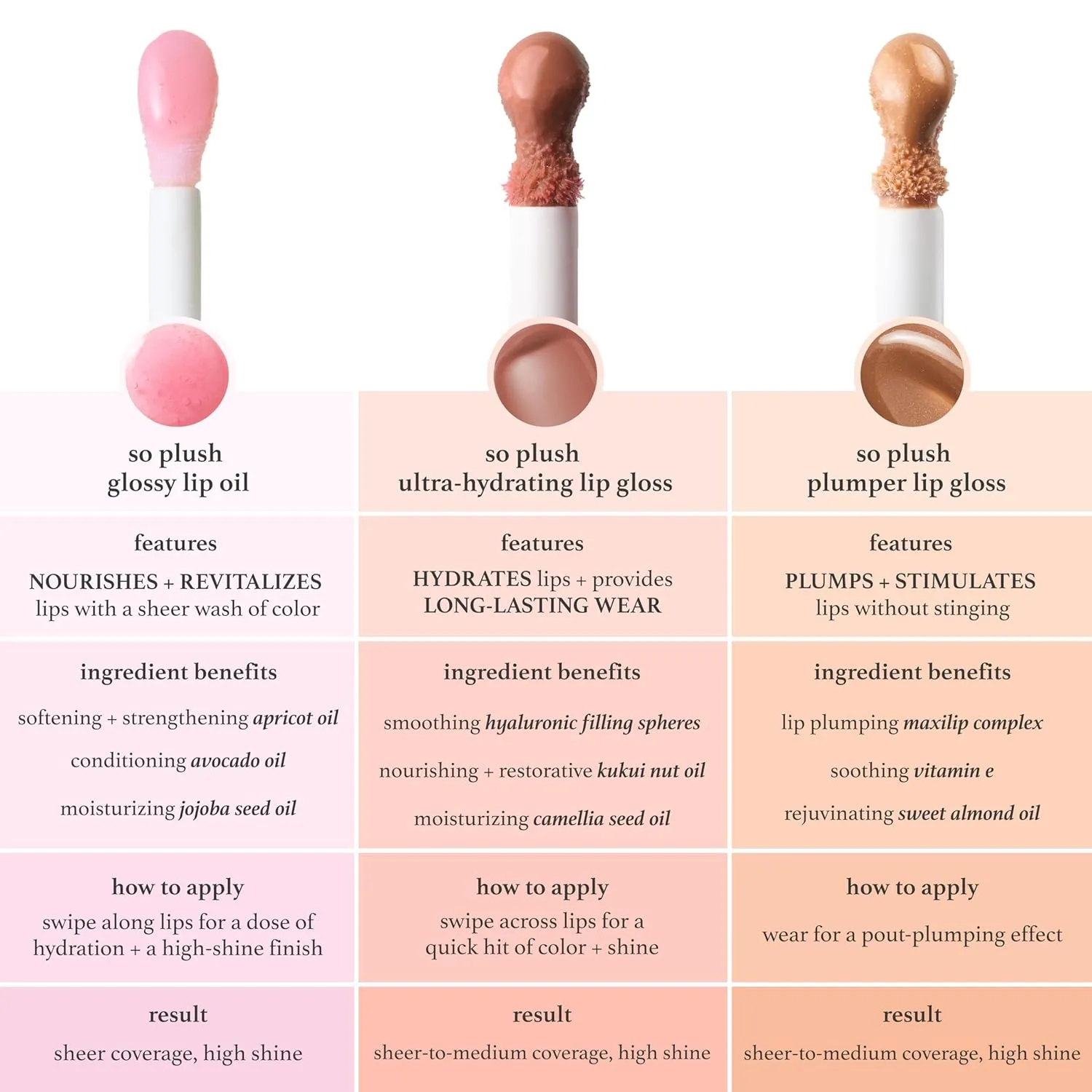 Julep So Plush Lip Oil, Hydrating Lip Treatment, Sheer Color & High-Shine Finish, Infused With Jojoba Oils, Apricot and Avocado, Vegan & Cruelty-free, Clear Conscience