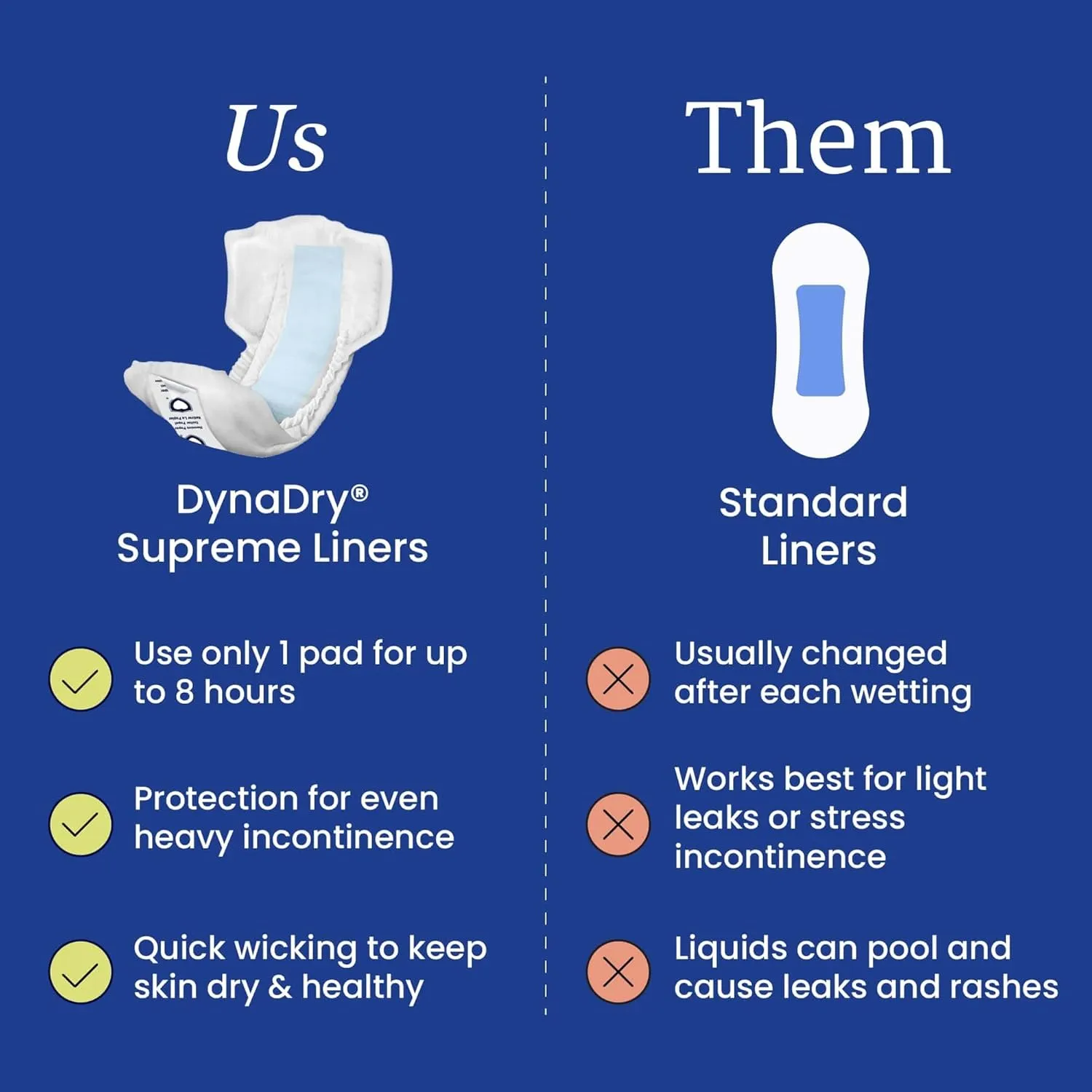 NorthShore DynaDry Supreme Liners for Men and Women, 2X-Large, Case/80 (4/20s)