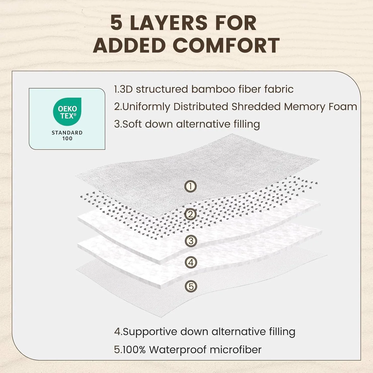 QUIETSEA Queen Mattress Topper Shredded Memory Foam Mattress Topper, Bamboo Viscose Waterproof Mattress Pad Queen, Noiseless Waterproof Mattress Cover with Deep Pocket up to 21"(60" x 80", White)