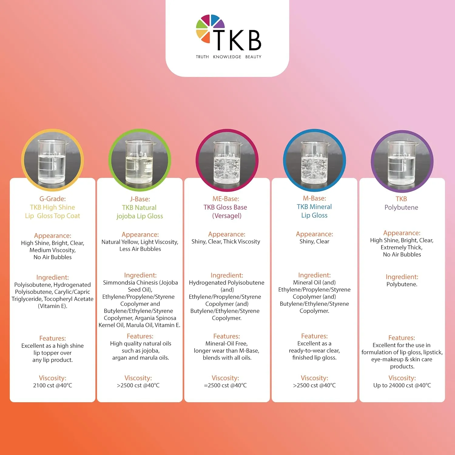 TKB Polybutene | Clear Additive Cosmetic Ingredient for DIY Makeup (12lb (5.5 kg))