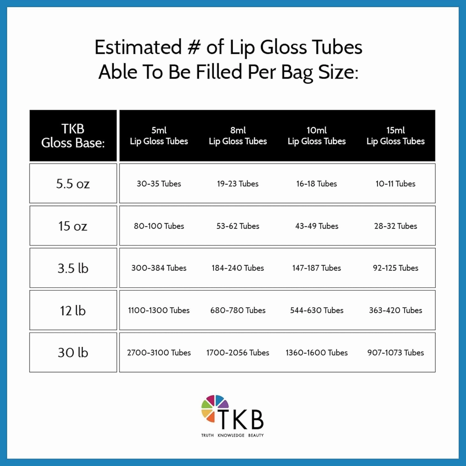 TKB Mineral Lip Gloss (M-Base) | Clear Versagel Base for DIY Lip Gloss, Made in USA (11 oz (2 of 5.5 oz bag))