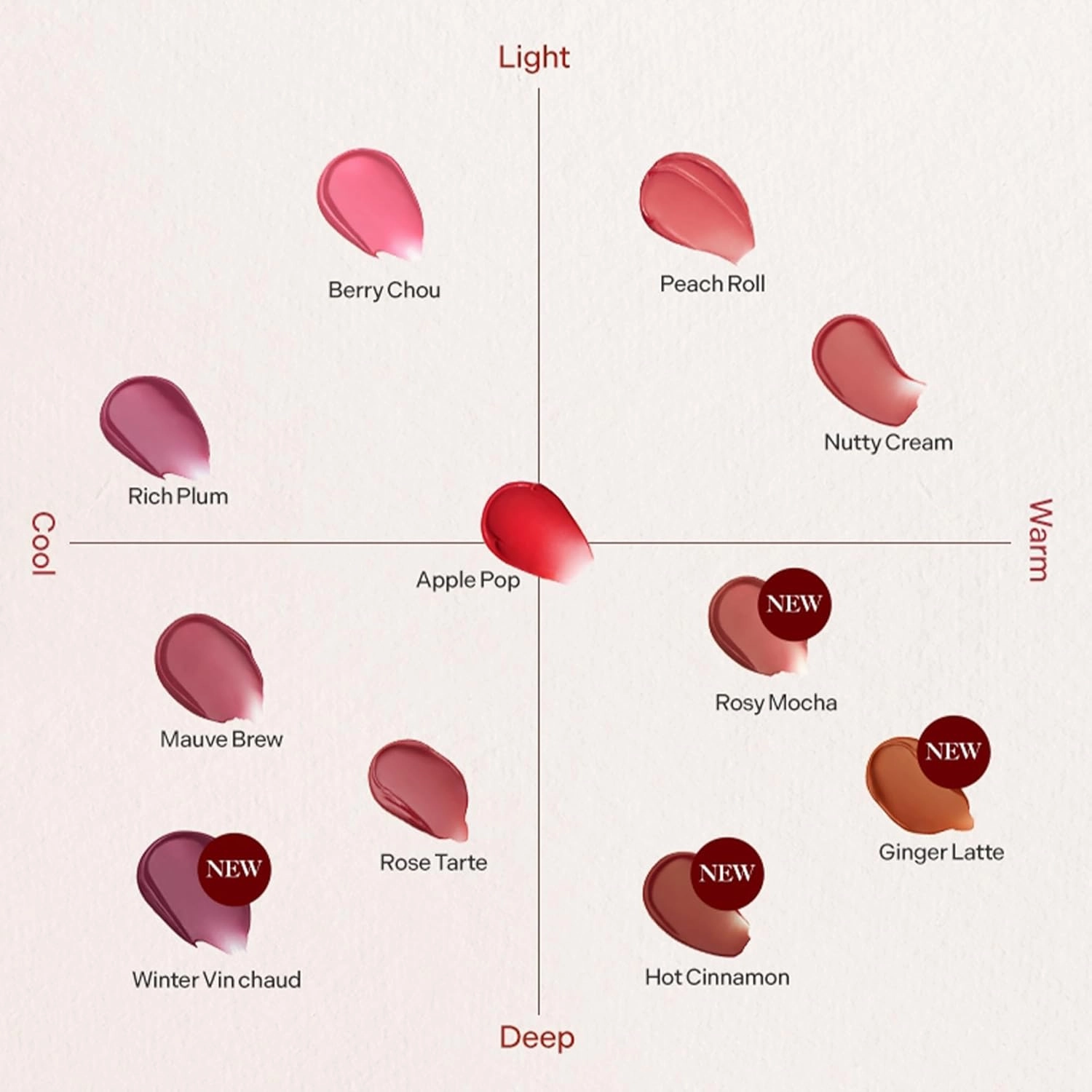 TONYMOLY Get It Tint Waterful Butter 04, 3.5g